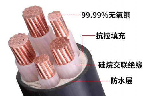 电缆类型及电缆敷设的规定